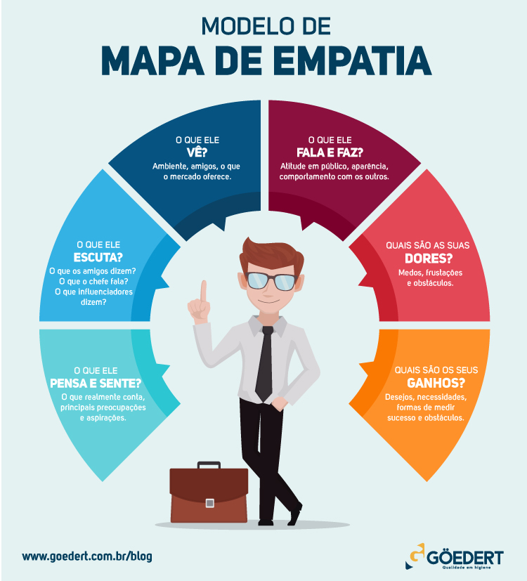 O desafio da empatia por escrito (Whatsapp e e-mail) com clientes e  prospects – VendaMais